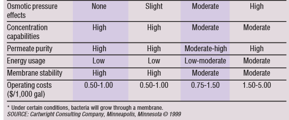جدول